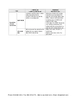 Preview for 428 page of Panasonic AFPX-C14P User Manual