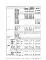 Preview for 435 page of Panasonic AFPX-C14P User Manual