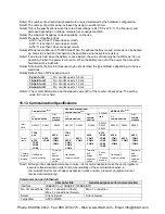 Preview for 440 page of Panasonic AFPX-C14P User Manual