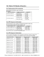 Preview for 443 page of Panasonic AFPX-C14P User Manual