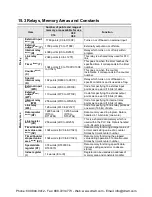 Preview for 446 page of Panasonic AFPX-C14P User Manual