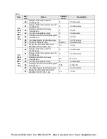 Preview for 457 page of Panasonic AFPX-C14P User Manual