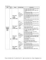 Preview for 460 page of Panasonic AFPX-C14P User Manual