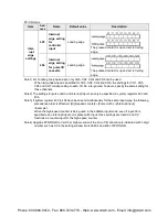 Preview for 463 page of Panasonic AFPX-C14P User Manual