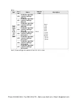 Preview for 467 page of Panasonic AFPX-C14P User Manual