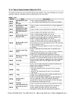 Preview for 468 page of Panasonic AFPX-C14P User Manual