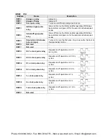 Preview for 469 page of Panasonic AFPX-C14P User Manual