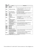 Preview for 471 page of Panasonic AFPX-C14P User Manual