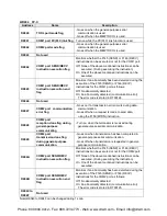 Preview for 472 page of Panasonic AFPX-C14P User Manual