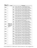 Preview for 474 page of Panasonic AFPX-C14P User Manual