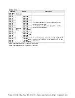 Preview for 478 page of Panasonic AFPX-C14P User Manual