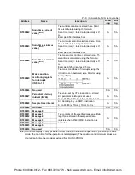 Preview for 481 page of Panasonic AFPX-C14P User Manual