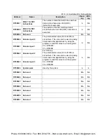 Preview for 482 page of Panasonic AFPX-C14P User Manual