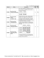 Preview for 485 page of Panasonic AFPX-C14P User Manual