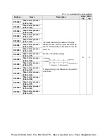 Preview for 488 page of Panasonic AFPX-C14P User Manual