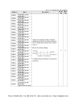 Preview for 489 page of Panasonic AFPX-C14P User Manual