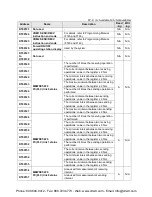 Preview for 490 page of Panasonic AFPX-C14P User Manual