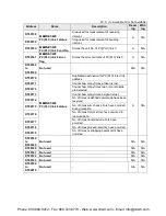 Preview for 491 page of Panasonic AFPX-C14P User Manual