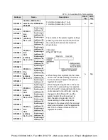 Preview for 492 page of Panasonic AFPX-C14P User Manual