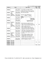 Preview for 493 page of Panasonic AFPX-C14P User Manual