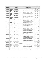 Preview for 494 page of Panasonic AFPX-C14P User Manual