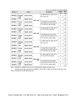 Preview for 495 page of Panasonic AFPX-C14P User Manual