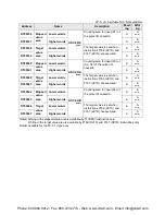 Preview for 496 page of Panasonic AFPX-C14P User Manual