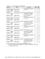 Preview for 497 page of Panasonic AFPX-C14P User Manual