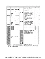 Preview for 499 page of Panasonic AFPX-C14P User Manual