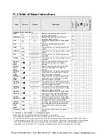 Preview for 500 page of Panasonic AFPX-C14P User Manual