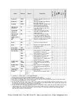 Preview for 501 page of Panasonic AFPX-C14P User Manual