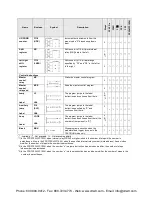 Preview for 502 page of Panasonic AFPX-C14P User Manual