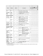 Preview for 503 page of Panasonic AFPX-C14P User Manual