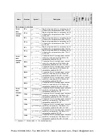 Preview for 505 page of Panasonic AFPX-C14P User Manual