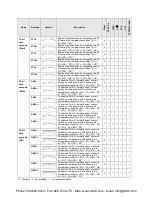 Preview for 506 page of Panasonic AFPX-C14P User Manual