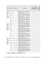 Preview for 507 page of Panasonic AFPX-C14P User Manual