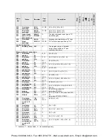 Preview for 509 page of Panasonic AFPX-C14P User Manual