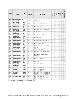 Preview for 510 page of Panasonic AFPX-C14P User Manual