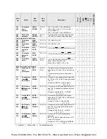 Preview for 511 page of Panasonic AFPX-C14P User Manual