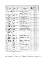 Preview for 512 page of Panasonic AFPX-C14P User Manual