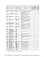 Preview for 513 page of Panasonic AFPX-C14P User Manual