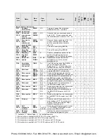 Preview for 515 page of Panasonic AFPX-C14P User Manual