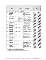 Preview for 519 page of Panasonic AFPX-C14P User Manual