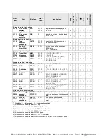 Preview for 520 page of Panasonic AFPX-C14P User Manual