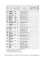 Preview for 521 page of Panasonic AFPX-C14P User Manual