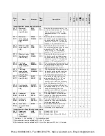 Preview for 522 page of Panasonic AFPX-C14P User Manual