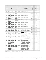 Preview for 524 page of Panasonic AFPX-C14P User Manual