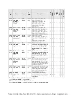 Preview for 526 page of Panasonic AFPX-C14P User Manual