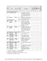 Preview for 527 page of Panasonic AFPX-C14P User Manual