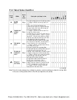 Preview for 530 page of Panasonic AFPX-C14P User Manual